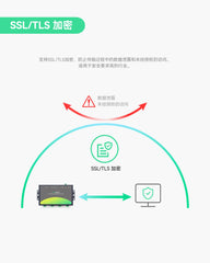 工业级4口RS485转以太网网关，支持Modbus协议和边缘计算