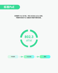 4口千兆POE延长器，带 90W POE 输入，1进4出POE中继器