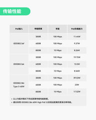 长距离户外PoE延长器，最大800m超长距离电源与数据传输（两支装）