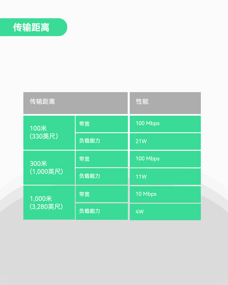 UltraReach POE+EOC同轴以太网转换器