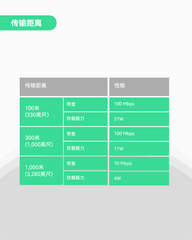 UltraReach POE+EOC同轴以太网转换器
