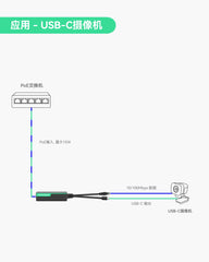 PoE分离器，转换为USB-C供电和以太网数据输出
