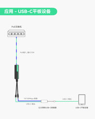 PoE分离器，转换为USB-C供电和以太网数据输出