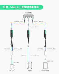 PoE分离器，转换为USB-C供电和以太网数据输出