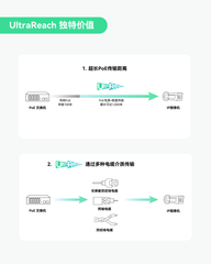 UltraReach POE+EOC同轴以太网转换器