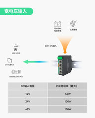4口迷你太阳能PoE交换机，专为大型PTZ摄像机和无线网桥优化