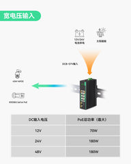 工业级8口全千兆PoE交换机，支持DC8~57V宽电压输入，适用于太阳能或房车UPS系统的24V/12V PoE交换机