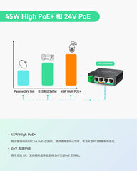 4口迷你太阳能PoE交换机，专为大型PTZ摄像机和无线网桥优化