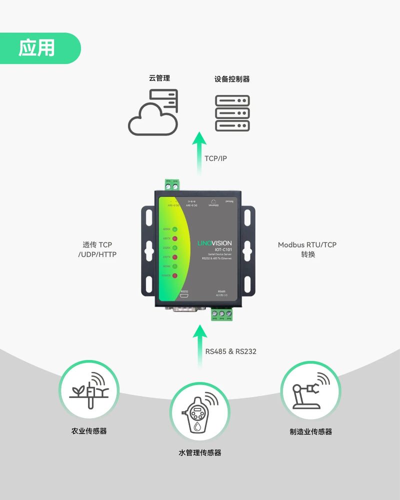 双串口串口服务器，RS485和RS232转以太网转换器，支持Modbus RTU/TCP协议转换