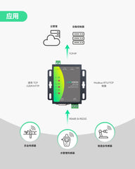 双串口串口服务器，RS485和RS232转以太网转换器，支持Modbus RTU/TCP协议转换